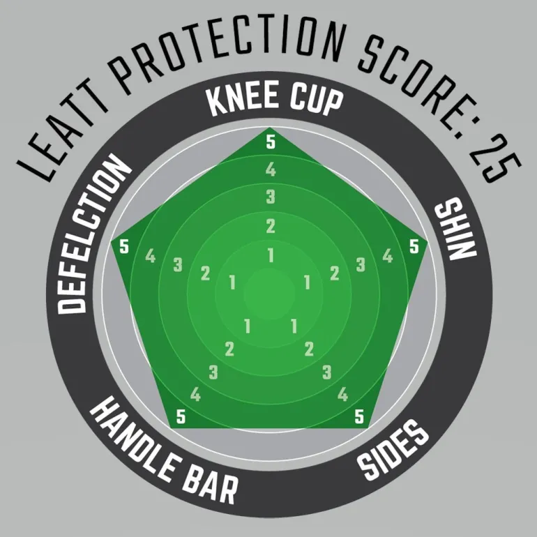 Leatt Nakolanniki Ochraniacze Kolan Dual Axis Knee And Shin Guard