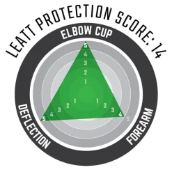 Leatt Nałokietniki Ochraniacze Łokci 3df 6.0 Elbow Guard