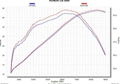 Tłumik Akrapovič Slip-on Line Carbon Muffler Honda CB/CBR 400/500