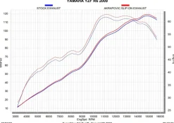 Tłumik Akrapovič Slip-on Line Carbon Muffler Yamaha YZF-R6