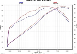 Tłumik Akrapovič Slip-on Line Titanium Honda CRF 1000 L Africa Twin